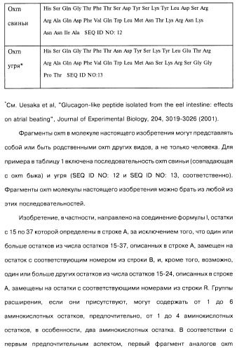 Соединения оксинтомодулина (варианты), фармацевтическая композиция на их основе, способы лечения и профилактики ожирения и сопутствующих заболеваний (варианты) и лекарственное средство (варианты) (патент 2485135)