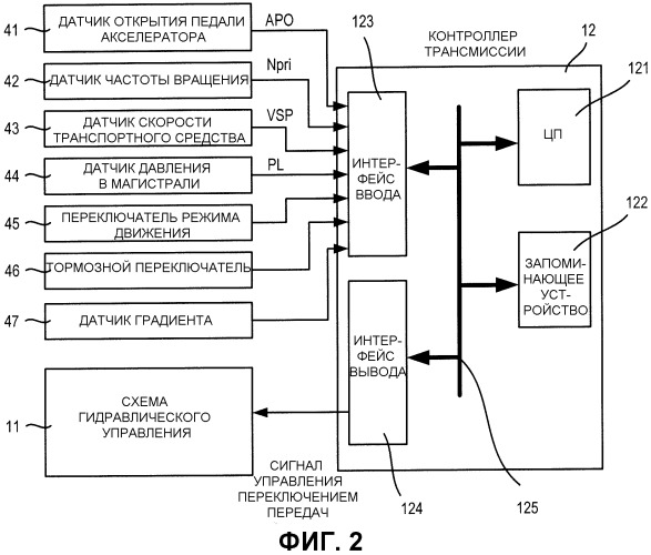 Автоматическая трансмиссия и способ ее гидравлического управления (патент 2505724)