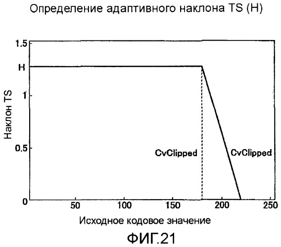 Способы и системы для управления источником исходного света дисплея с обработкой гистограммы (патент 2456679)