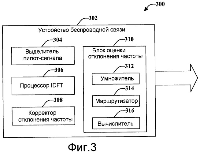 Оценка отклонения частоты (патент 2444854)