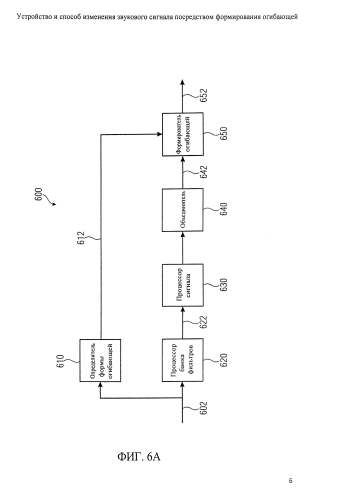 Устройство и способ изменения звукового сигнала посредством формирования огибающей (патент 2591733)