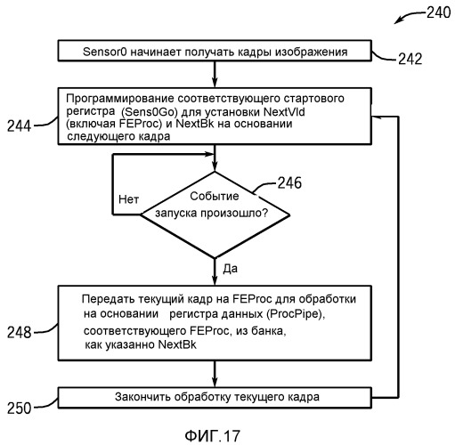 Синхронизация вспышки с использованием сигнала тактирования интерфейса датчика изображения (патент 2523027)