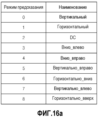 Способ и устройство для кодирования видео и способ и устройство для декодирования видео (патент 2517193)