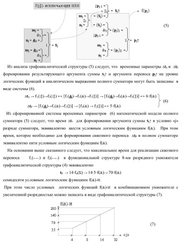 Функциональная структура параллельно-последовательного умножителя f ( ) в позиционном формате множимого [mj]f(2n) и множителя [ni]f(2n) с минимизированной процедурой формирования первого уровня промежуточных сумм f1..k[sj+2] частичных произведений, где &quot;k&quot;-число промежуточных сумм первого уровня (варианты) (патент 2422880)