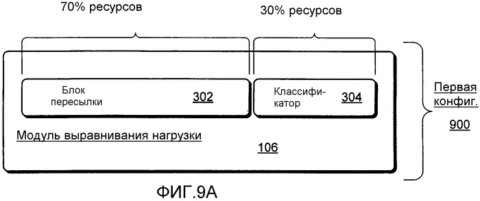 Выравнивание сетевой нагрузки с помощью управления соединением (патент 2387002)