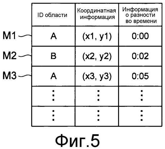 Устройство оценки количества терминалов и способ оценки количества терминалов (патент 2541892)