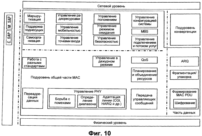 Способ передачи данных в системе связи "mimo" (патент 2553679)