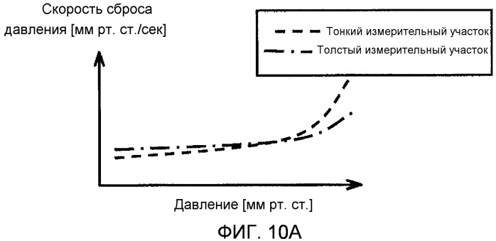 Устройство для измерения кровяного давления (патент 2503406)