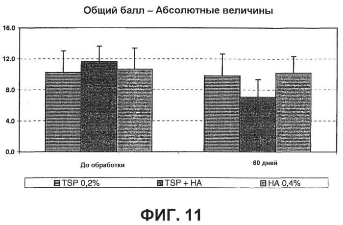 Глазные композиции на основе полисахарида семян тамаринда и гиалуроновой кислоты (патент 2493855)