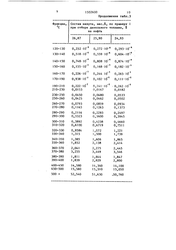 Способ переработки нефти (патент 1502600)