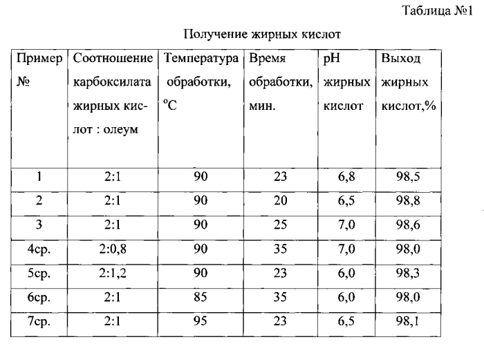 Способ получения биотоплива (патент 2571114)