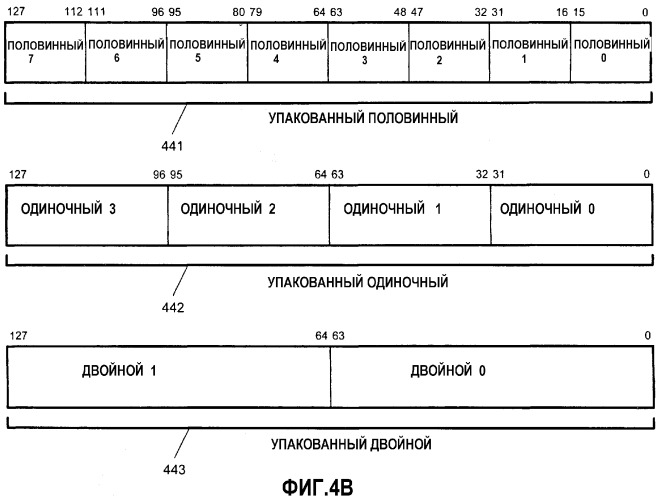 Способ и устройство тасования данных (патент 2316808)