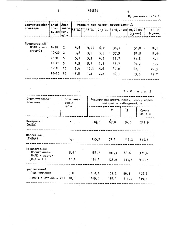 Структурообразователь почв (патент 1565869)