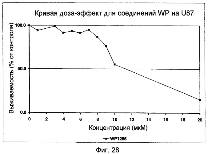 Биологически доступная для перорального применения кофейная кислота, относящаяся к противоопухолевым лекарственным средствам (патент 2456265)