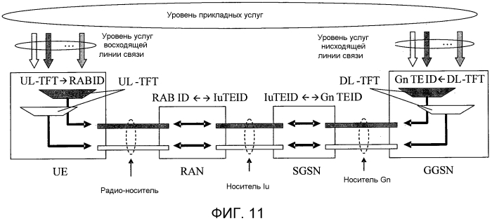 Система и устройство конвергентной передачи, способ выгрузки и конвергенции данных (патент 2553663)