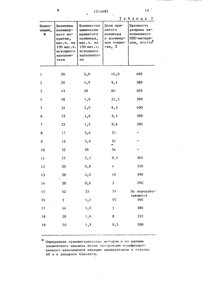 Способ получения модифицированного кремнийсодержащего наполнителя (патент 1214685)