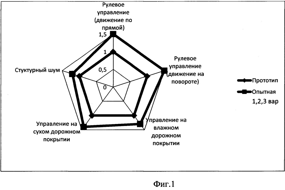 Резиновая смесь (патент 2635803)