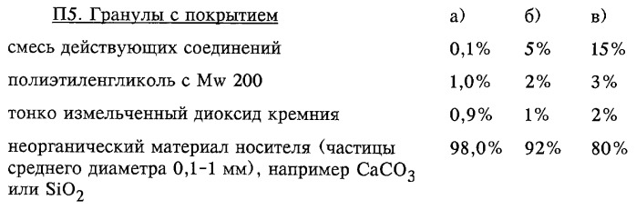 Промежуточные соединения для получения производных 3-гидрокси-4-арил-5-оксопиразолина с гербицидным действием (патент 2246492)