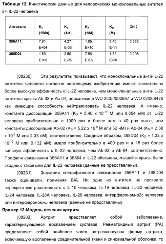 Антитела к il-22 человека и их применение (патент 2467016)