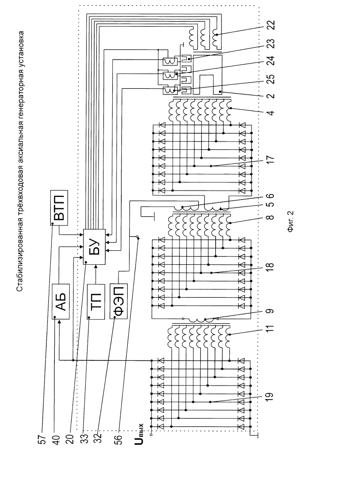 Стабилизированная трёхвходовая аксиальная генераторная установка (патент 2633359)