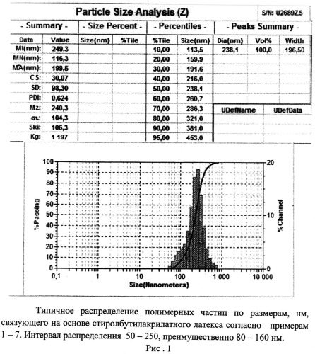 Способ укрепления естественных грунтов и минеральных материалов для строительства дорог (патент 2509188)