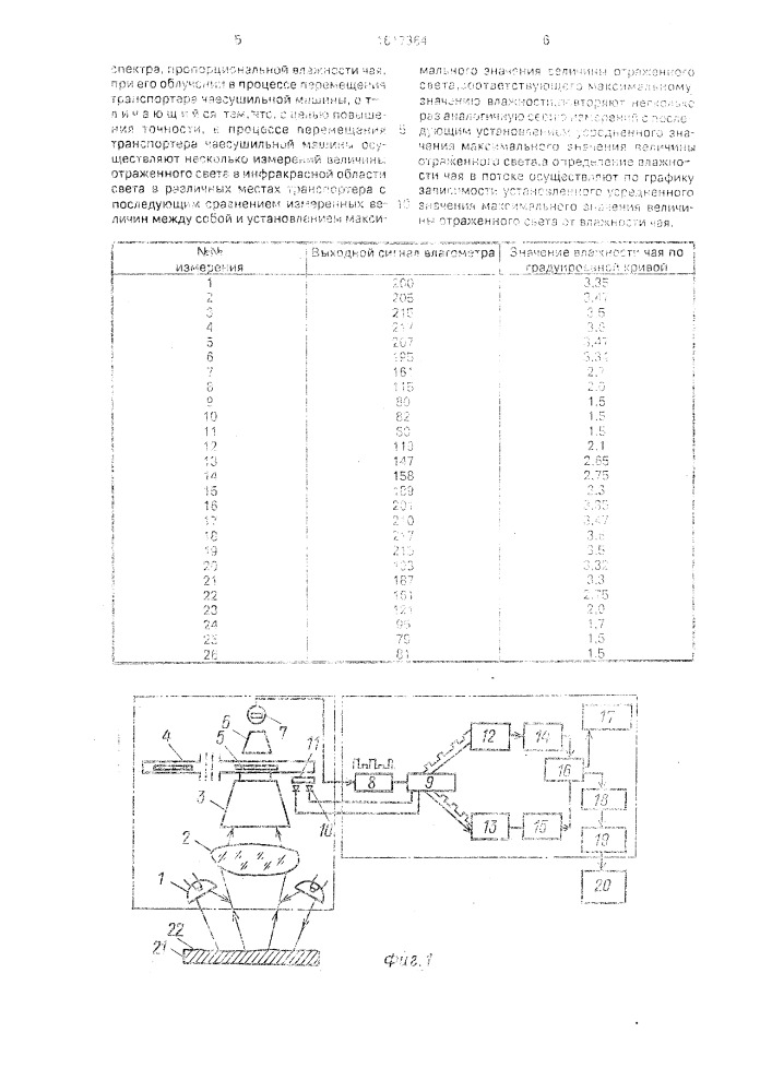 Способ определения влажности чая (патент 1617364)