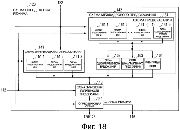 Устройство и способ обработки изображений (патент 2527751)