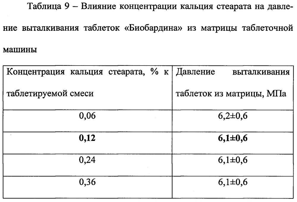 Фармацевтические таблетки "биобардин", полученные на основе жидкой фазы послеспиртовой зерновой барды и предназначенные для гастроэнтерологии (патент 2662064)