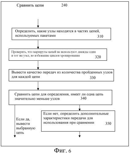 Конфигурация сети синхронизации (патент 2504086)