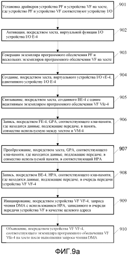 Способ и устройства обработки виртуализации и компьютерная система (патент 2573219)