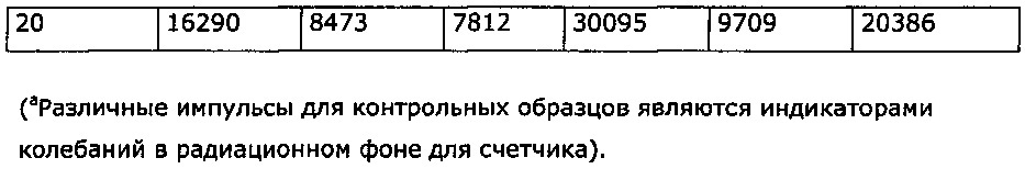 Новые радиоиммуноконъюгаты и их применения (патент 2664475)