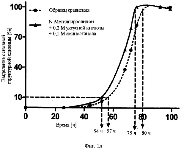 Стерилизация биоразлагаемых гидрогелей (патент 2558847)