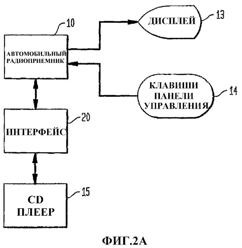 Система интеграции аудиоустройств (патент 2400808)