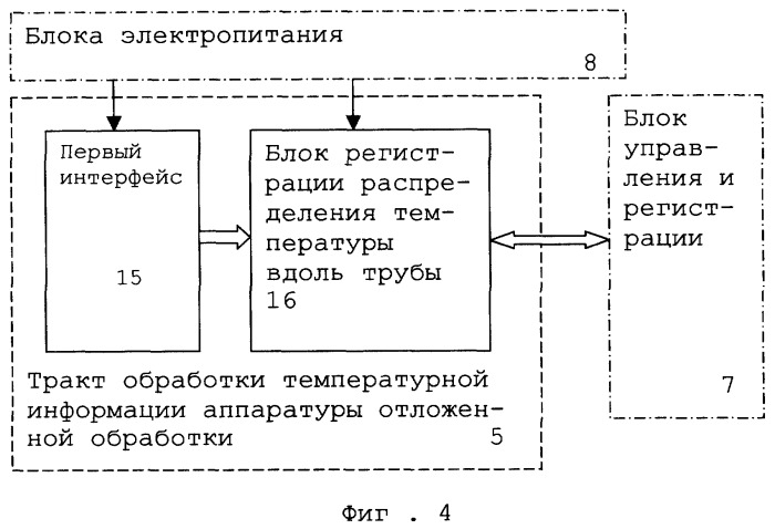 Система внутритрубной диагностики трубопровода (патент 2279652)