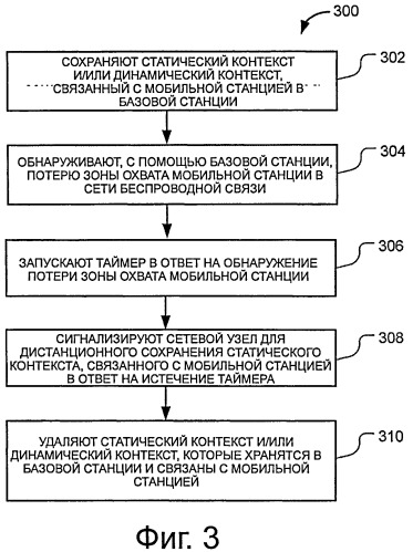 Восстановление потери зоны охвата в сети беспроводной связи (патент 2531581)