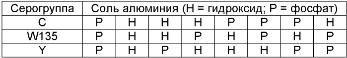 Способ очистки бактериального капсулярного полисахарида neisseria meningitidis или haemophilus influenzae и способ получения вакцины (патент 2381814)