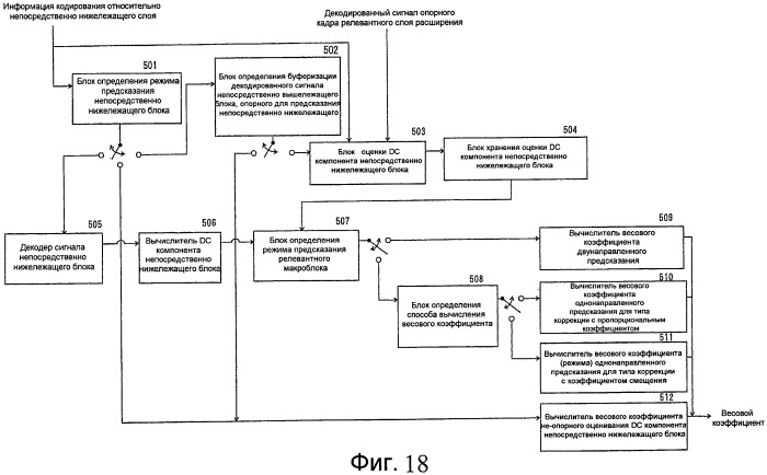 Способ масштабируемого кодирования и способ масштабируемого декодирования видеоинформации, устройства для них, программы для них и носитель записи, на котором записаны программы (патент 2461978)