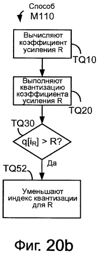 Системы, способы и устройство для ограничения коэффициента усиления (патент 2420817)