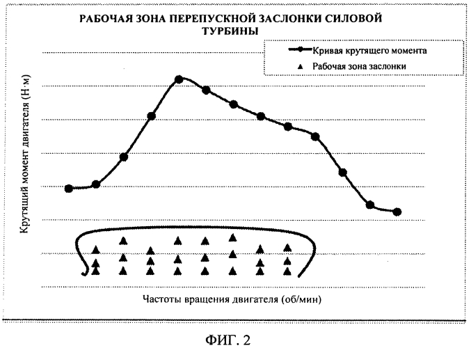 Силовая установка с байпасом турбины и способ ее эксплуатации (патент 2573075)