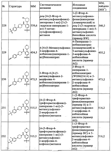 Производные 1-(2-аминобензол)пиперазина, используемые в качестве ингибиторов поглощения глицина и предназначенные для лечения психоза (патент 2354653)