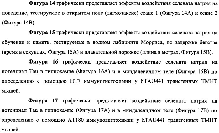 Лечение нейродегенеративных заболеваний (патент 2489155)
