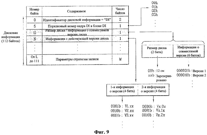 Носитель информационной записи, способ конфигурирования его информации о версии, способ записи и воспроизведения с их использованием и устройство для его осуществления (патент 2371787)
