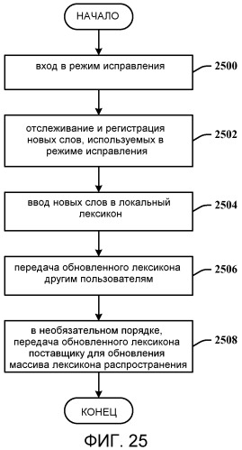 Архитектура распознавания для генерации азиатских иероглифов (патент 2477518)