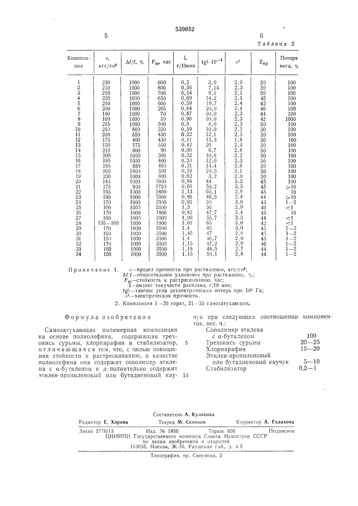 Самозатухающая полимерная композиция (патент 539052)