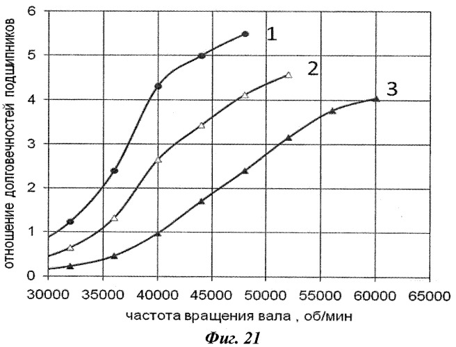 Способ разгрузки колец подшипника качения от действия центробежных сил (варианты) и подшипник качения (варианты) (патент 2398976)