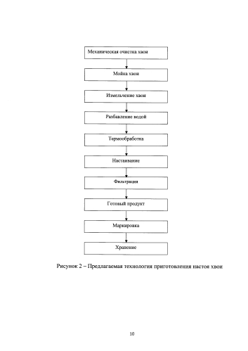 Способ приготовления кормовых дрожжей (патент 2580160)