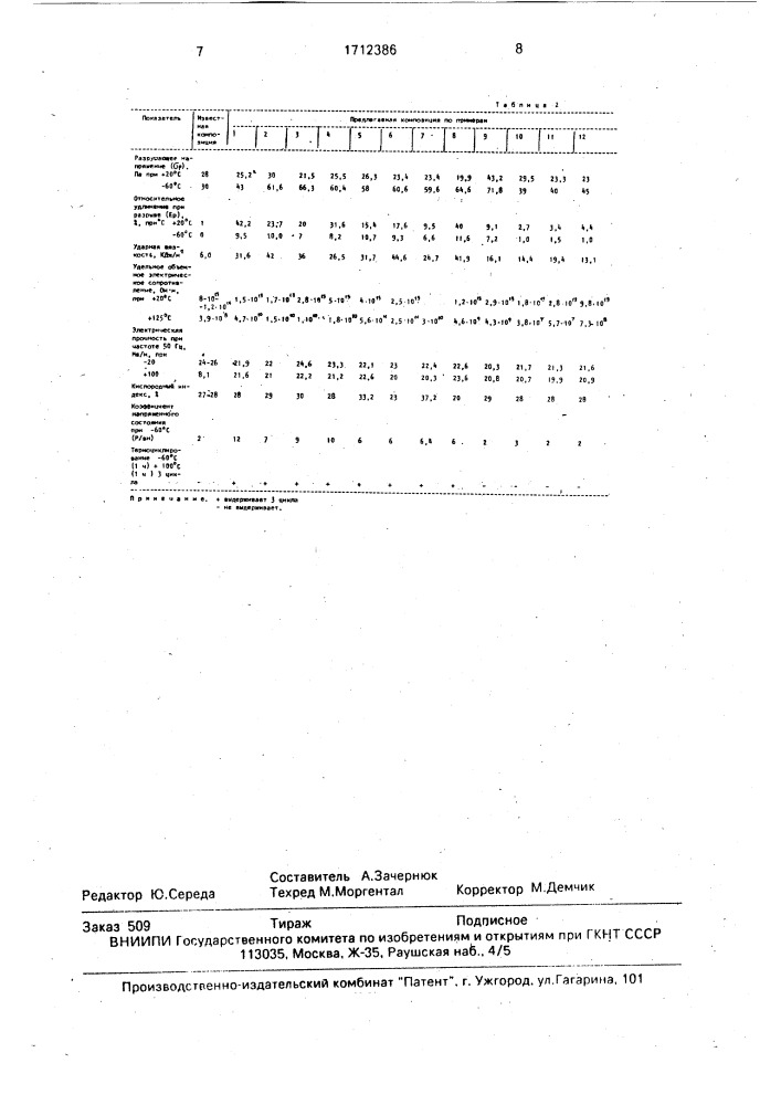 Композиция для пропитки, заливки и герметизации (патент 1712386)