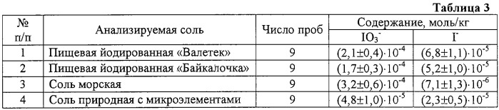 Способ одновременного определения иодид- и иодат-ионов методом вольтамперометрии (патент 2257570)