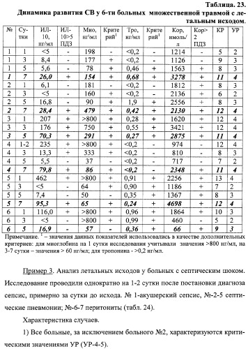 Способ диагностики и прогноза системного воспаления с верификацией фаз и стадий (патент 2335771)