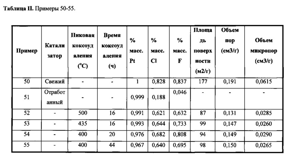 Способы регенерации катализаторов ароматизации (патент 2631499)